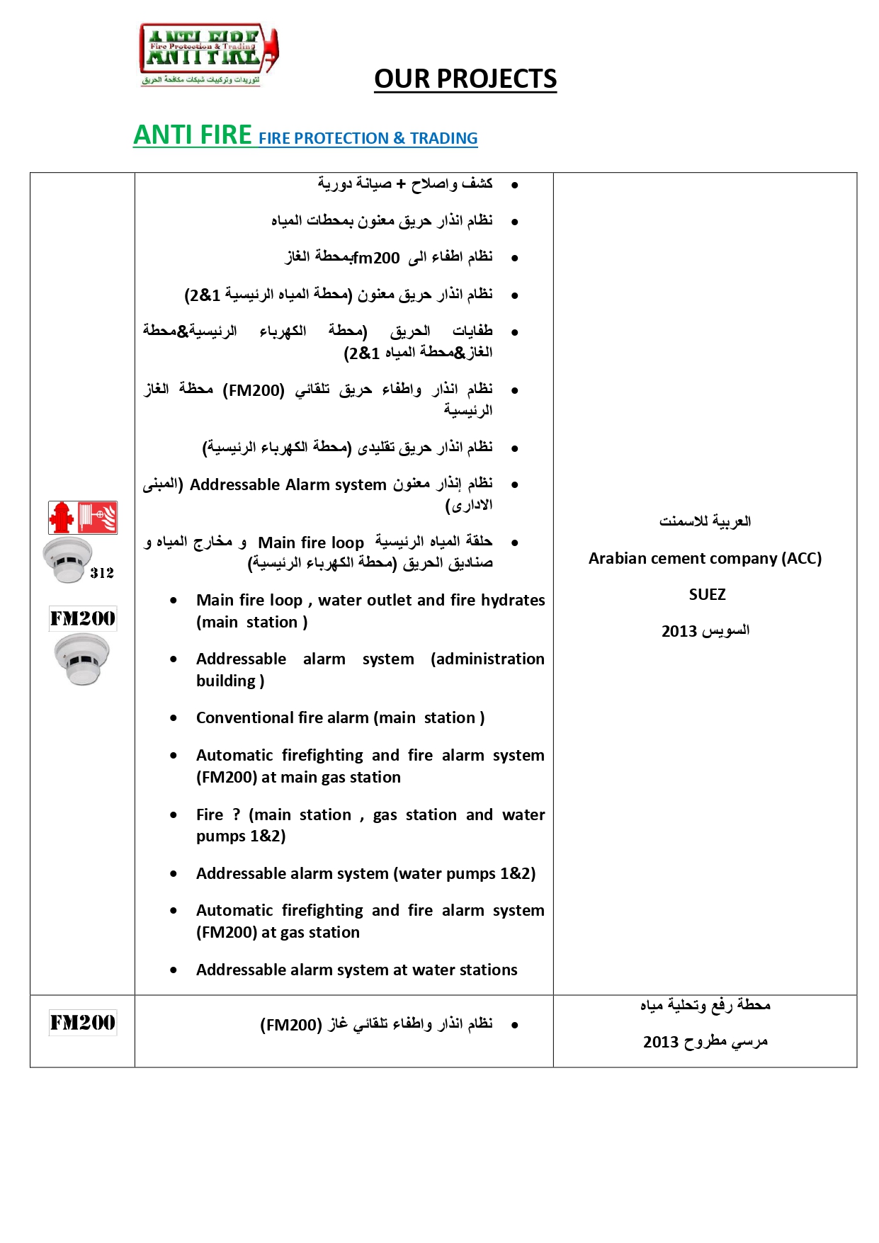 _ Precedent ANTI FIRE Company_page-0013