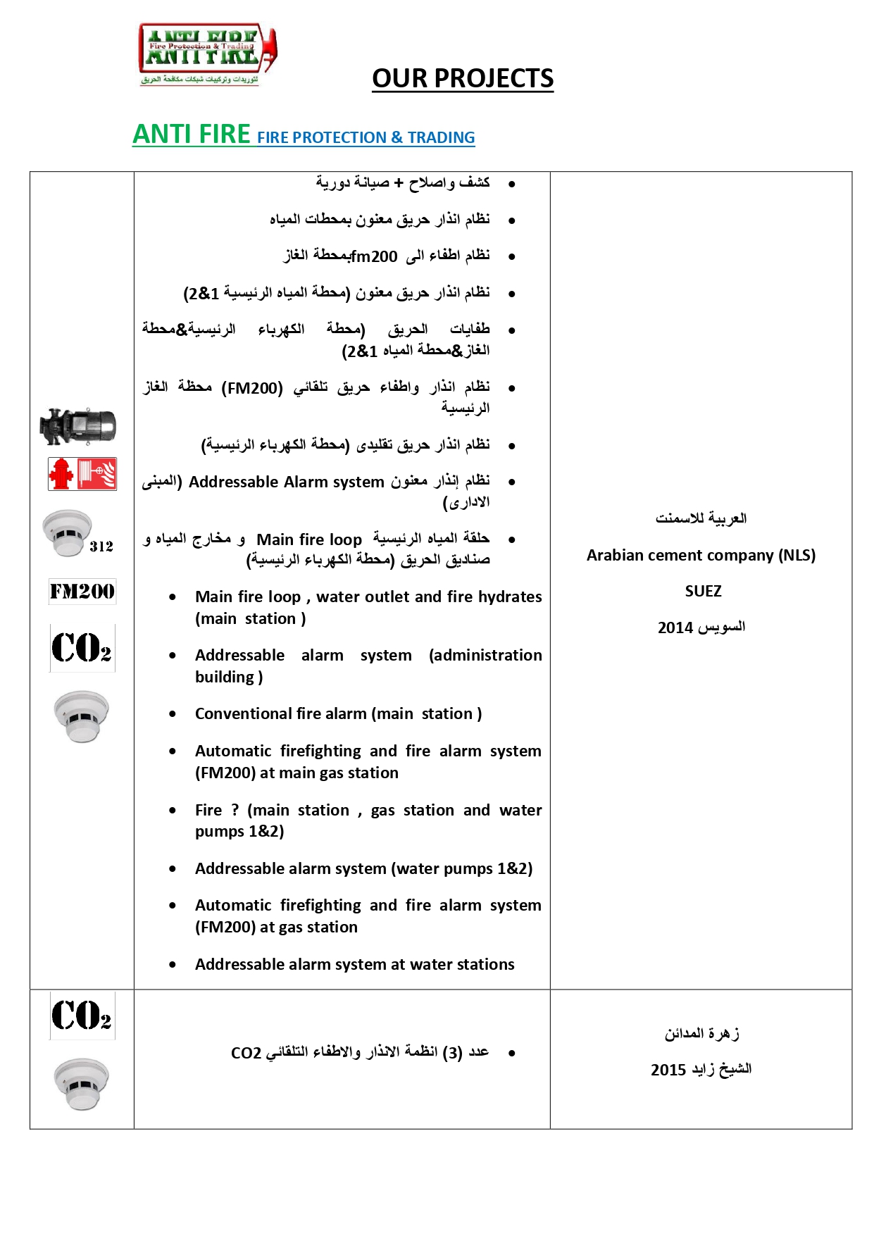 _ Precedent ANTI FIRE Company_page-0015
