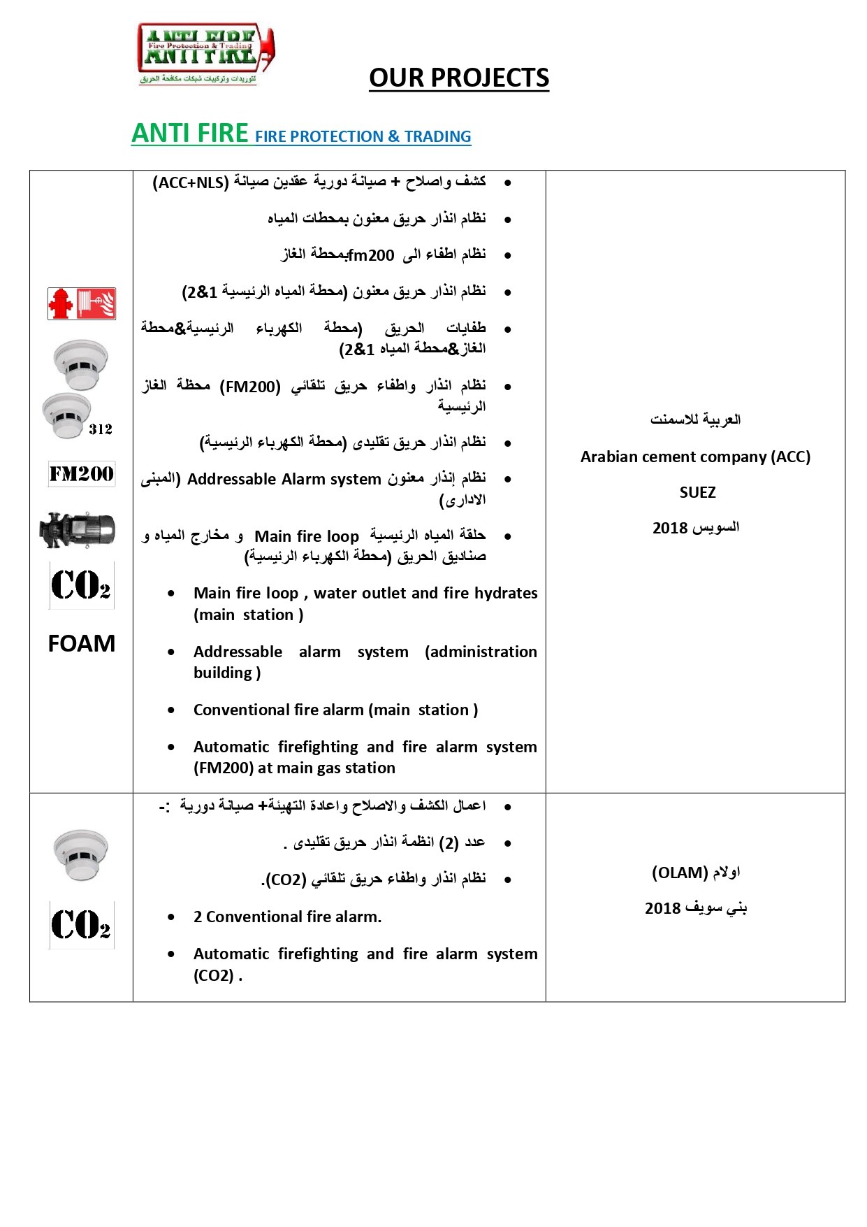_ Precedent ANTI FIRE Company_page-0024
