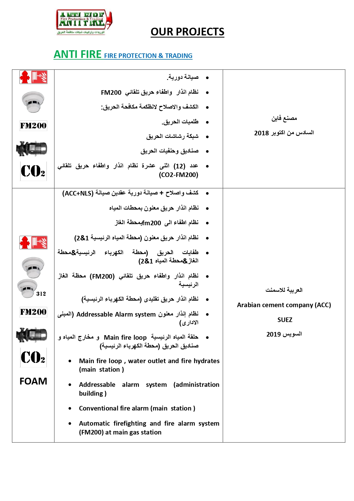 _ Precedent ANTI FIRE Company_page-0026